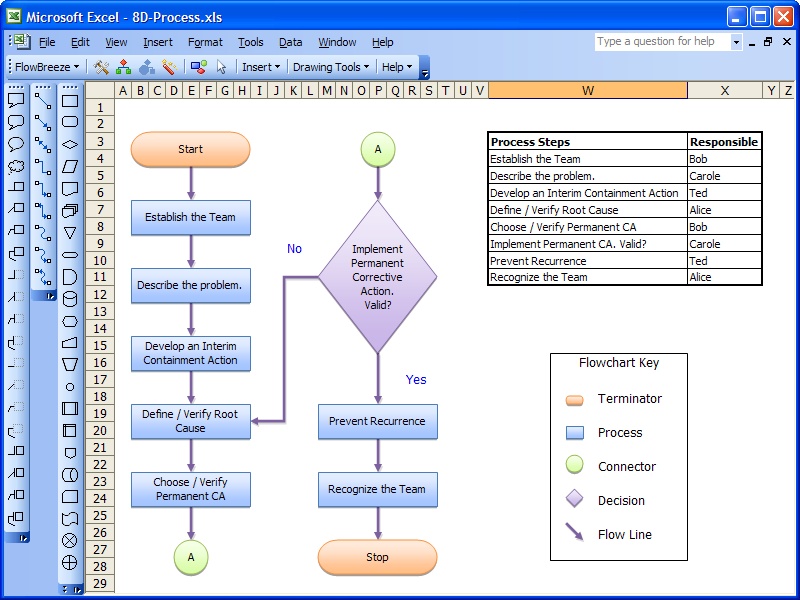 Flow Chart