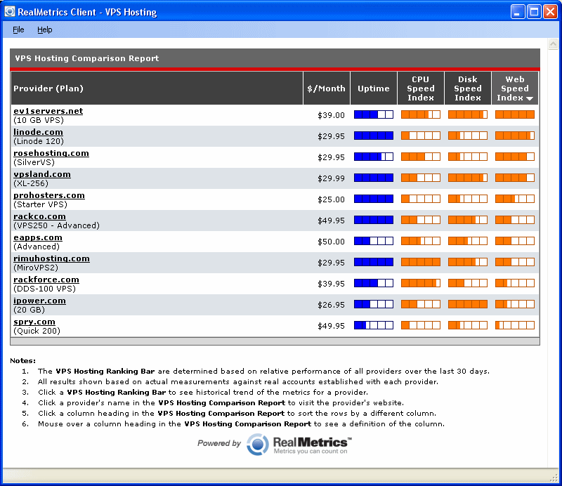 vps hosting provider
